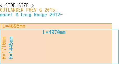 #OUTLANDER PHEV G 2015- + model S Long Range 2012-